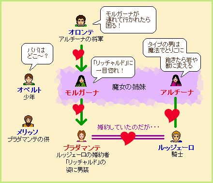 ヘンデル「アルチーナ」あらすじ: ヘンデルと（戦慄の右脳改革）音楽箱