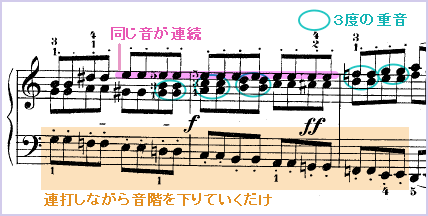 重音や和音を読むコツ ピアノ 固定ド奏 からの脱却 ２ ヘンデルと 戦慄の右脳改革 音楽箱